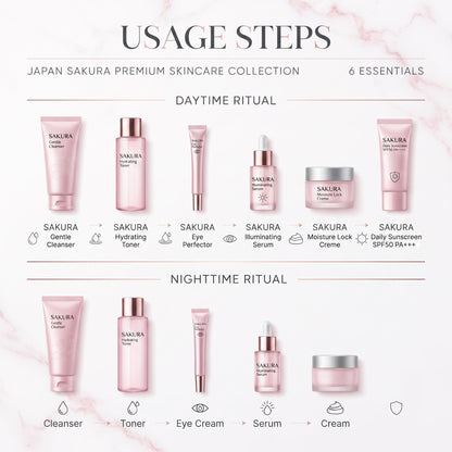 The Complete Beauty Kit